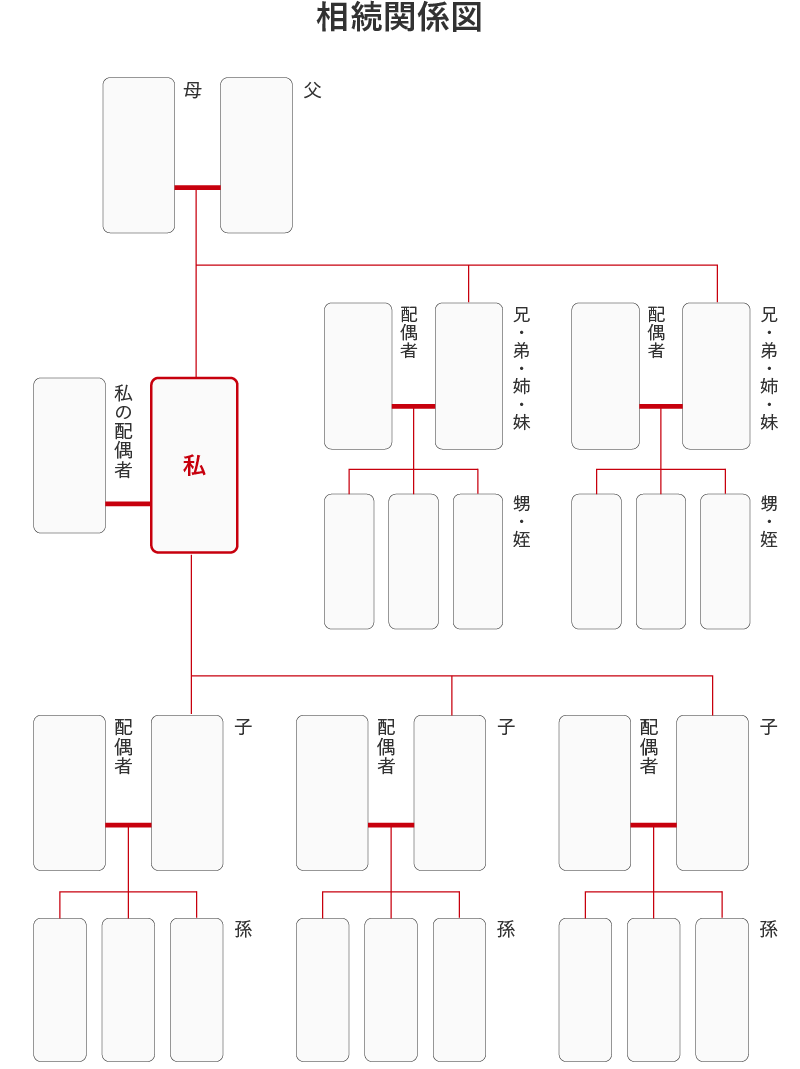 相続関係図について